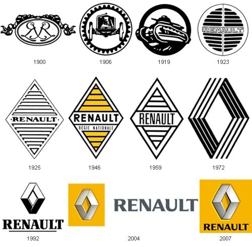 Otomobil logolarının ilginç hikayeleri