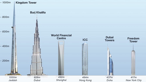 Dünyanın en yüksek binası!