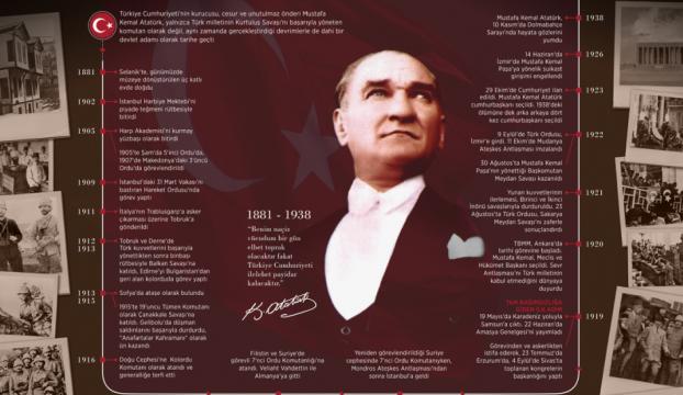 Büyük Önder Atatürkün ebediyete intikalinin 79uncu yılı