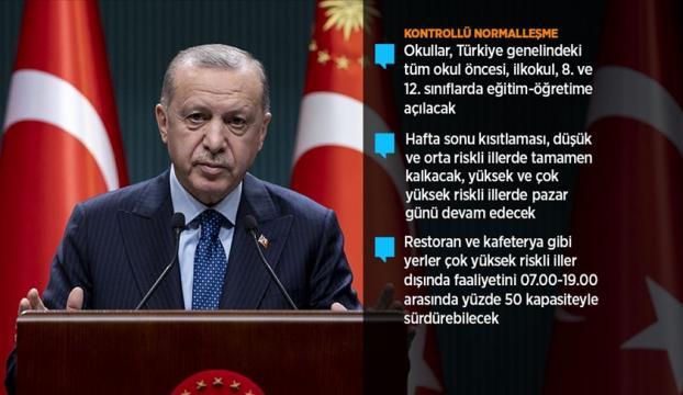 Cumhurbaşkanı Erdoğan, Kovid-19la mücadelede &quot;Kontrollü Normalleşme&quot; döneminin ayrıntılarını açıkladı: