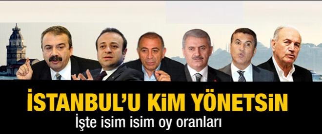 İstanbul'da kim başkan olsun anketi