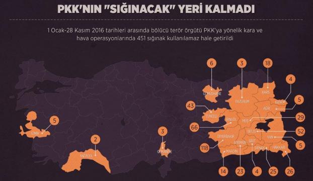 PKKnın sığınacak yeri kalmadı