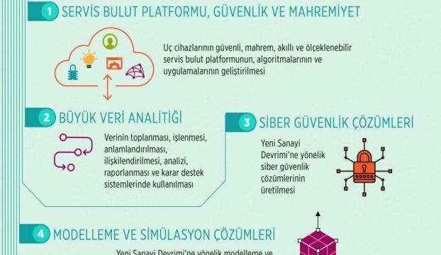 Türkiyede teknoloji devrimi yaratacak 10 hedef